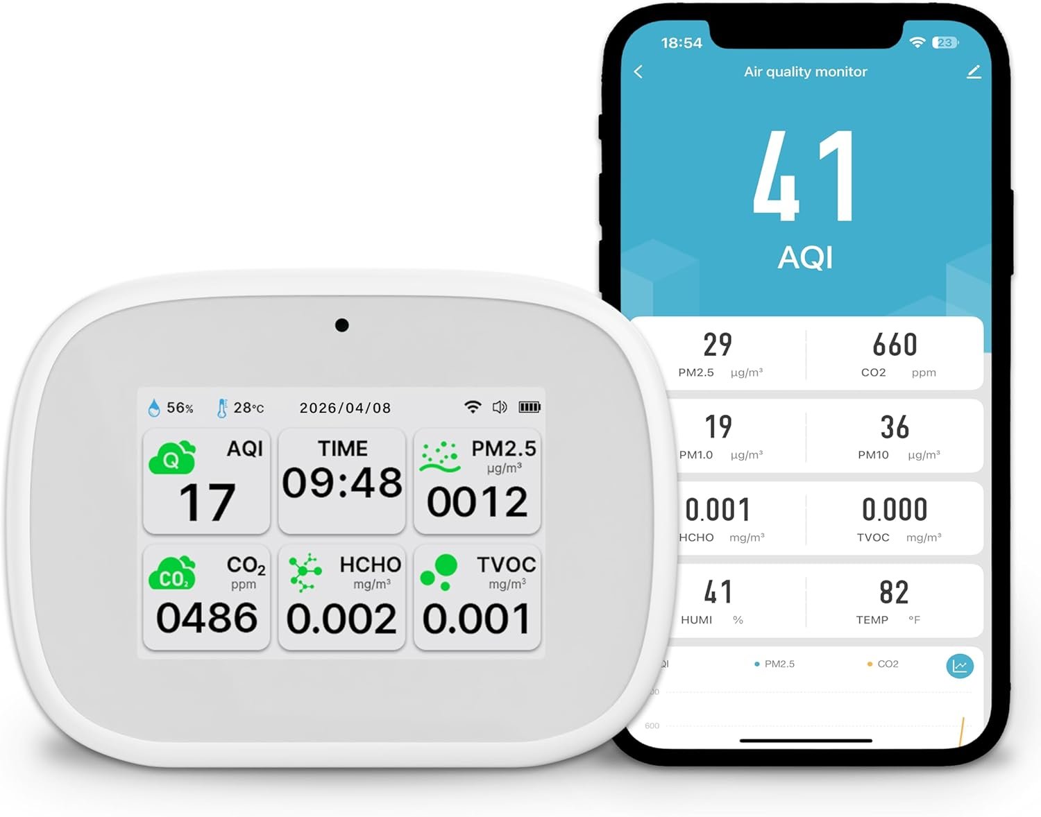 Air Quality Monitor, Dual Chip Multi-Functional Air Quality Detector for AQI, CO2, PM2.5, HCHO & TVOC Testing, Suitable for Home, Office and Indoor Air Monitoring – White
